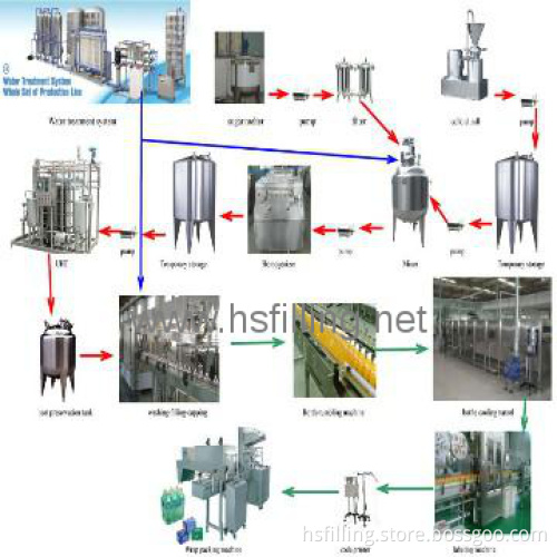 Bottle Liquid Packaging Solutions